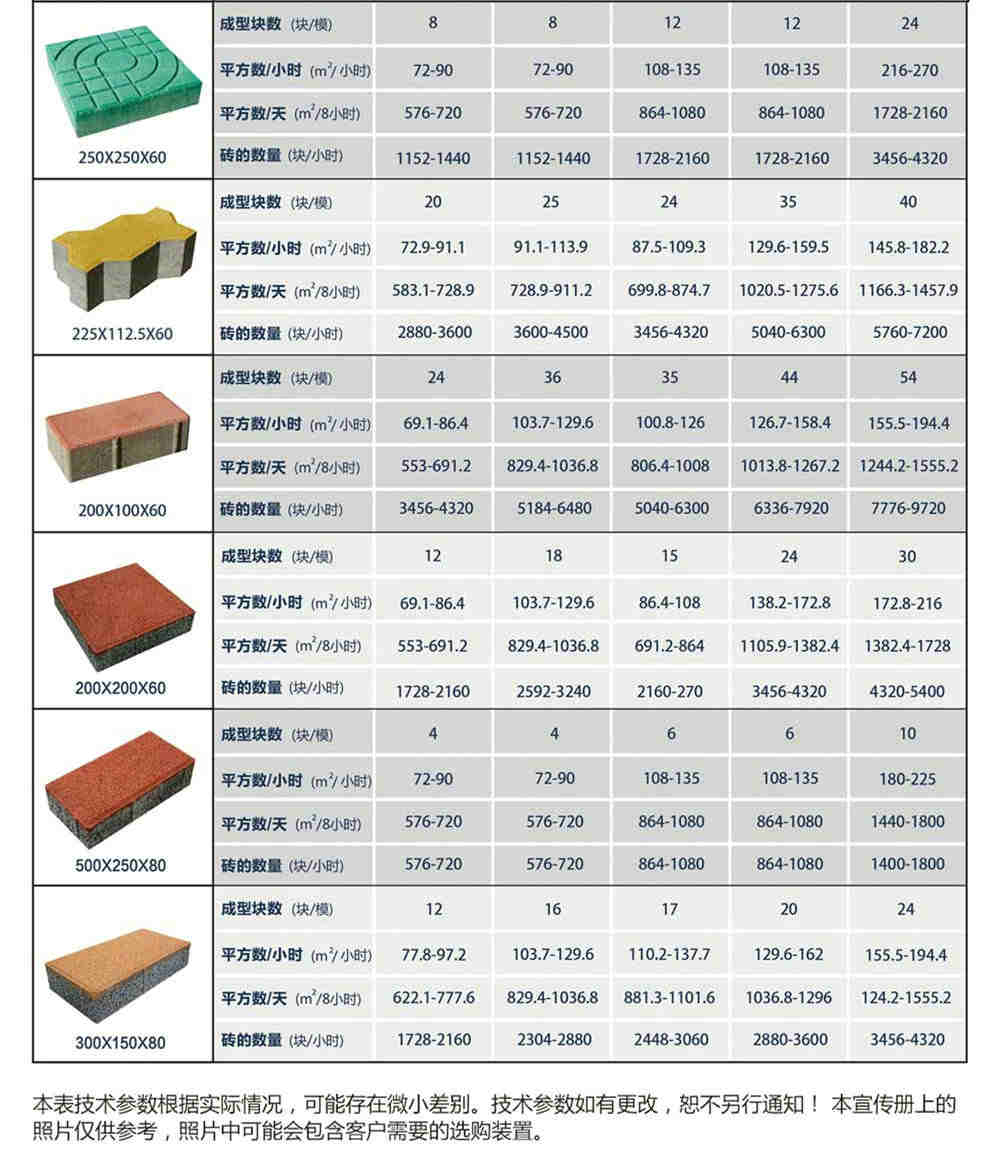 福建砌塊成型機