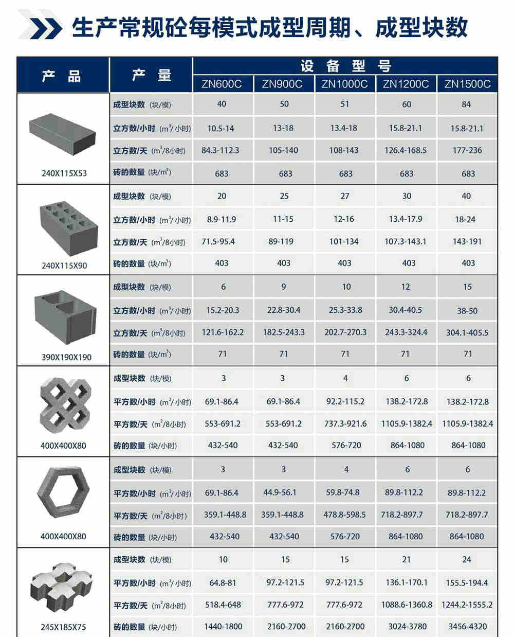 砌塊成型機生產線報價