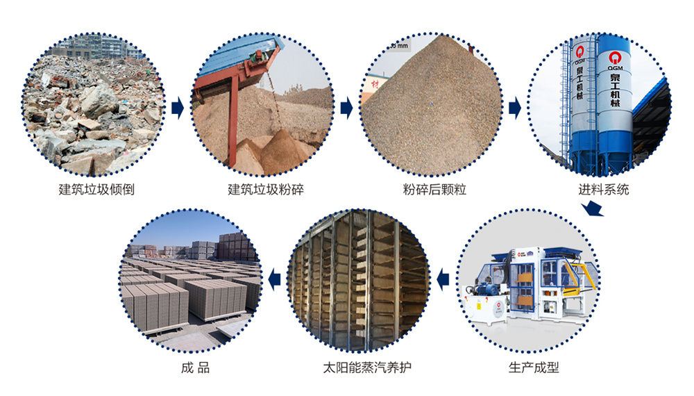 建筑垃圾磚機價格