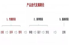 水泥環(huán)保磚機(jī)升級(jí)迭代如何順應(yīng)用戶(hù)需求？