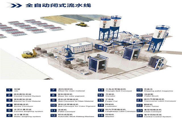 大型建筑垃圾制磚機產出高強度制品四點注意事項