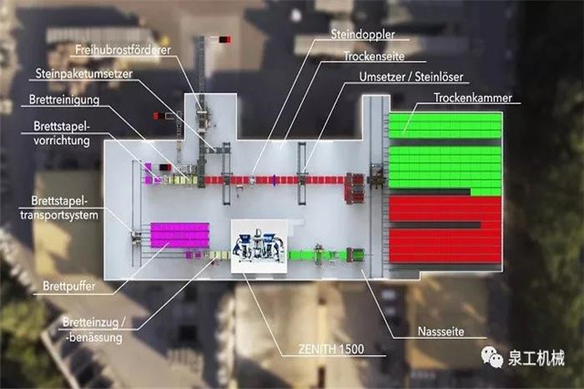 德國制磚機的日常保養
