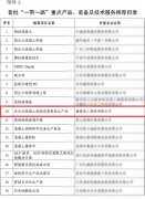 免燒磚機廠家泉工股份產品登上“一帶一路”推薦目錄！