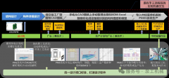 喜訊|由泉工股份聯合申報的《設計賦能建筑工業化智能建造關鍵技術開發及應